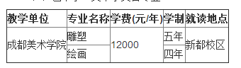 2017四川音乐学院招生简章 2017四川音乐学院招生简章