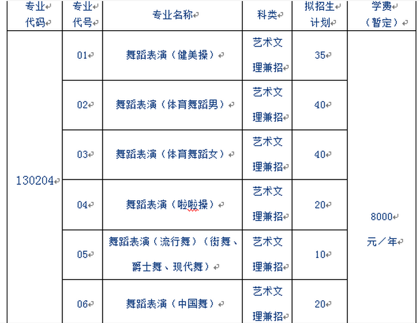 2017山东体育学院艺术类招生计划 2017山东体育学院艺术类招生计划