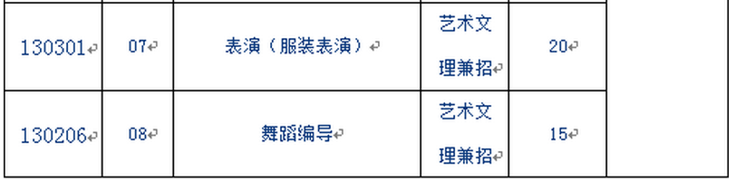 2017山东体育学院艺术类招生计划 2017山东体育学院艺术类招生计划