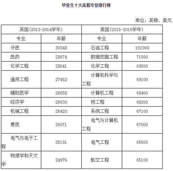 2016中国留学发展报告发布 留学生数量持续上升