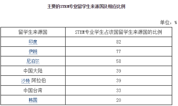 2016中国留学发展报告发布 留学生数量持续上升