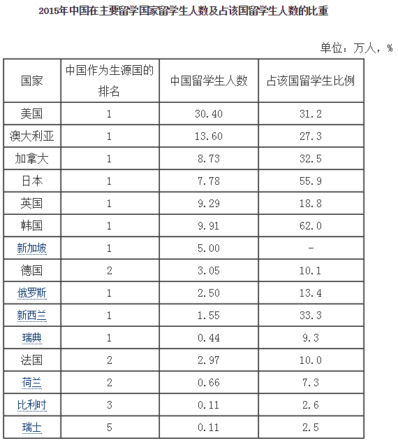 2016中国留学发展报告发布 留学生数量持续上升