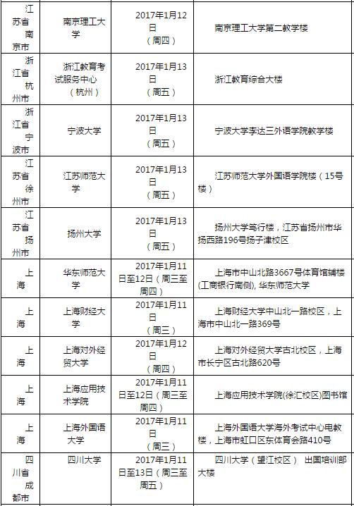 2017年1月12日雅思口语考试安排通知