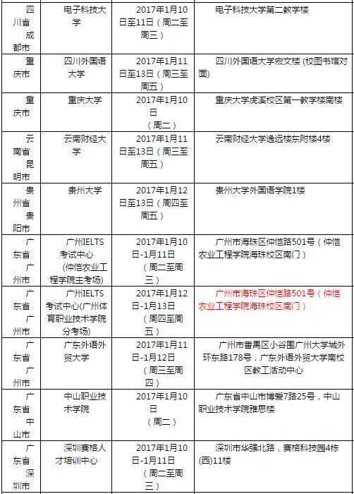 2017年1月12日雅思口语考试安排通知