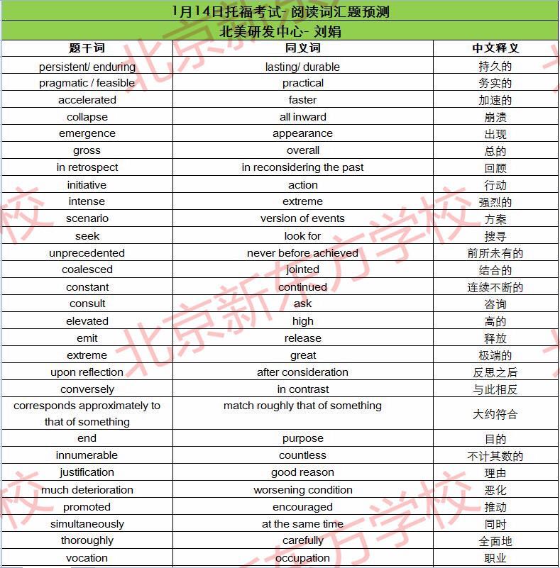 2017年1月14日托福考试阅读词汇参考