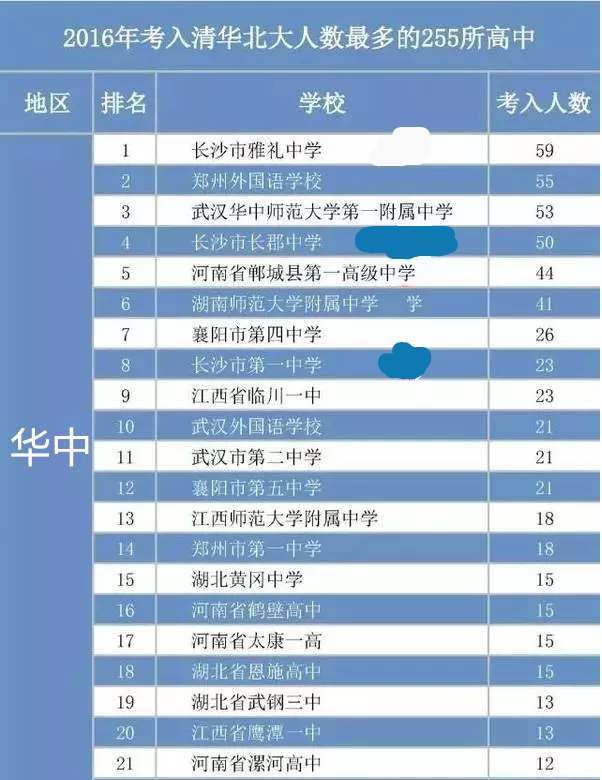2016考入清华北大人数最多的高中 长沙四大名校都在top10