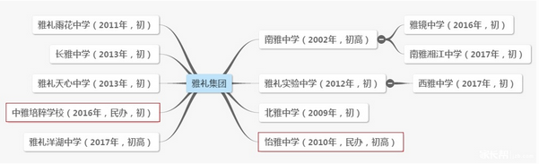 长沙四大名校分校汇总 长沙四大名校扩张之路