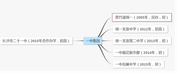 长沙四大名校分校汇总 长沙四大名校扩张之路