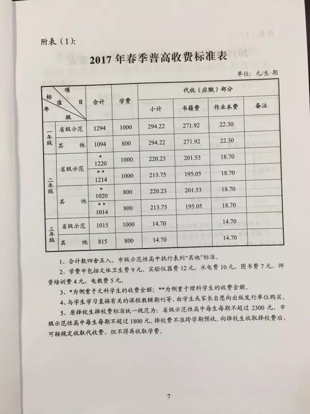 2017长沙市春季中小学收费标准出炉