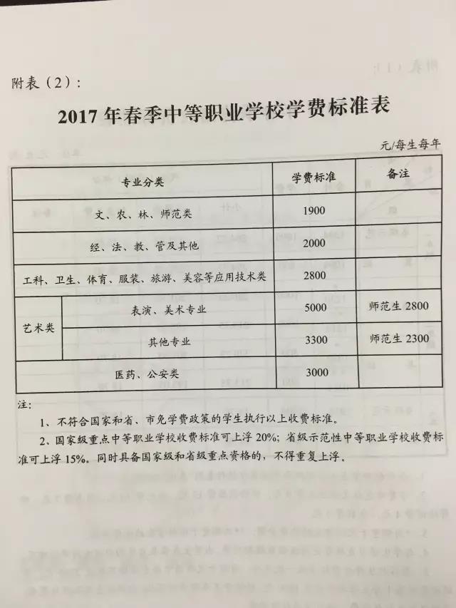 2017长沙市春季中小学收费标准出炉