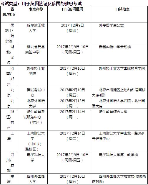 2017年2月16日雅思口语考试安排通知