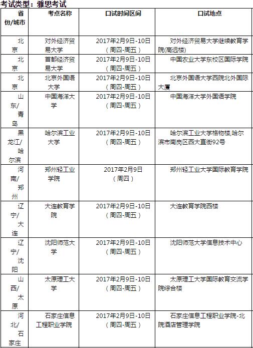 2017年2月16日雅思口语考试安排通知 2017年2月16日雅思口语考试安排通知