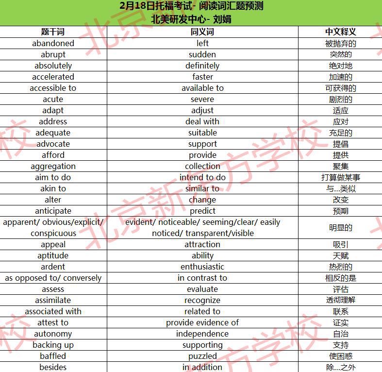 2017年2月18日托福考试阅读词汇参考