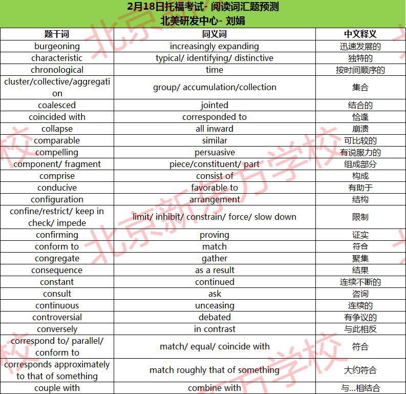 2017年2月18日托福考试阅读词汇参考