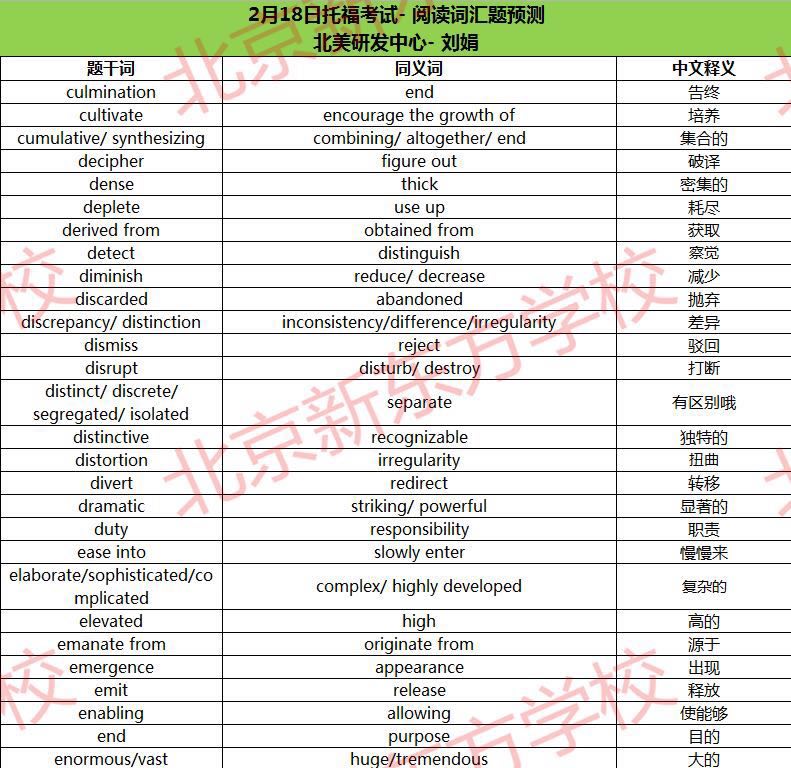 2017年2月18日托福考试阅读词汇参考