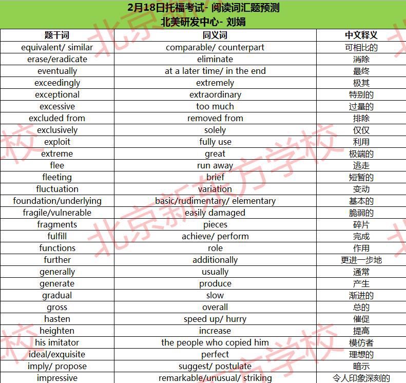 2017年2月18日托福考试阅读词汇参考
