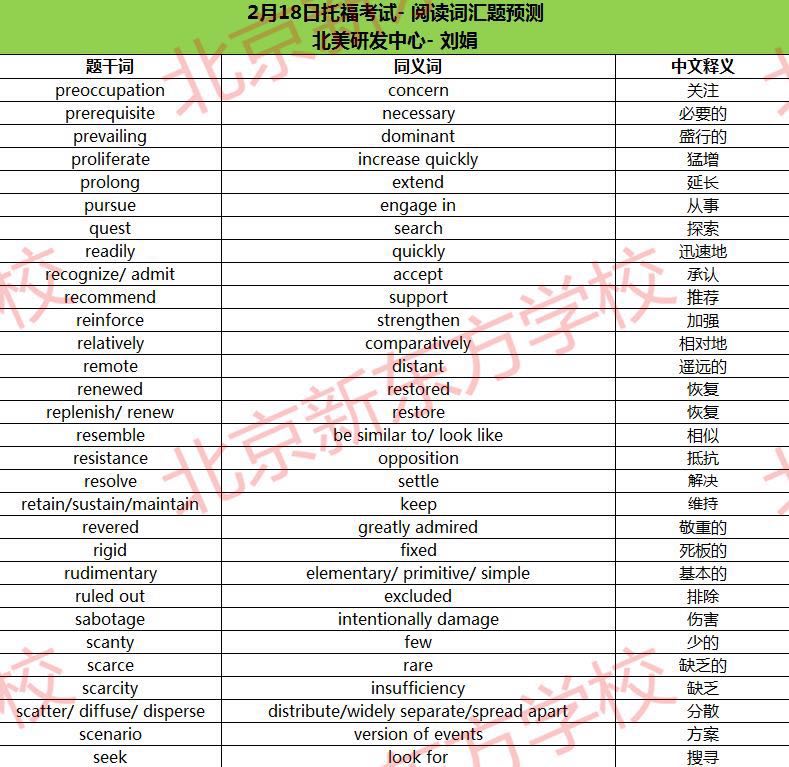 2017年2月18日托福考试阅读词汇参考