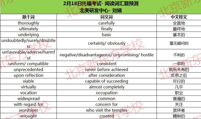 2017年2月18日托福考试阅读词汇参考