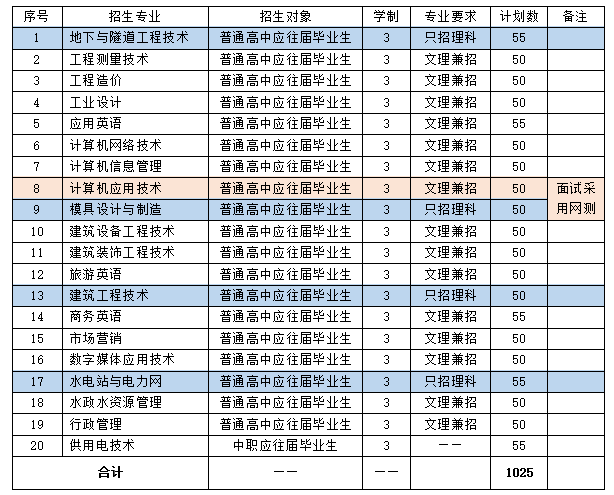 广东水利电力职业技术学院2017年自主招生简章