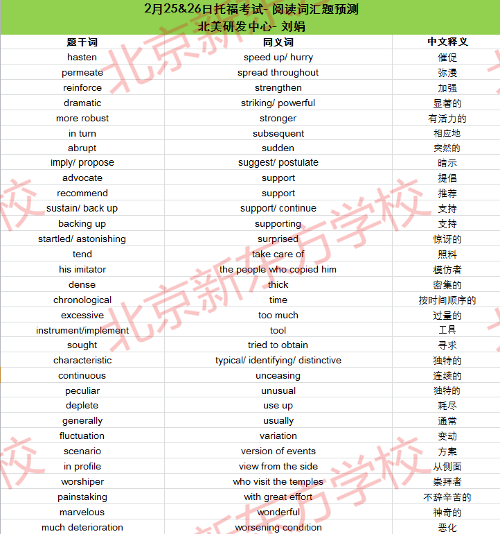 2017年2月25、26日托福考试阅读词汇参考