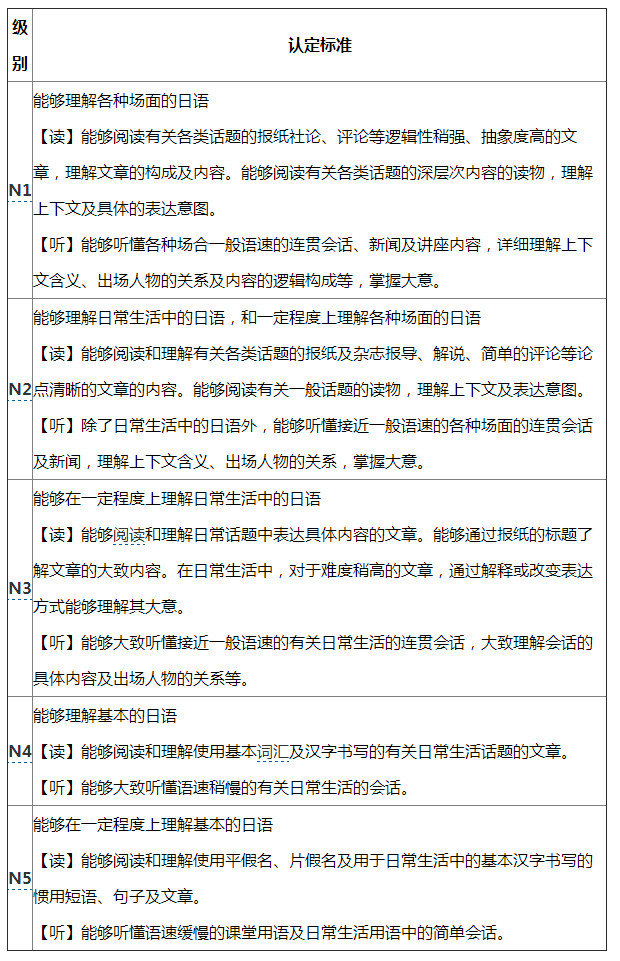 2017年7月日语等级考试报名准备工作