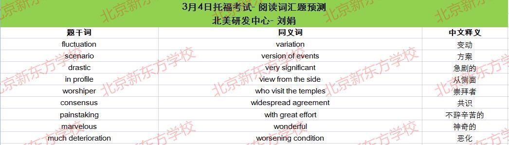 2017年3月4日托福考试阅读词汇参考