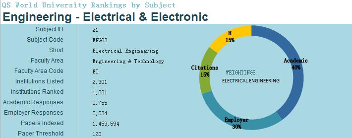 2017QS世界大学专业排名（电子电气工程）