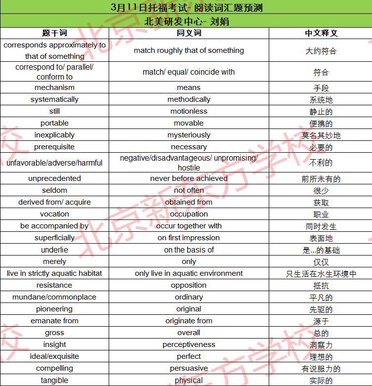 2017年3月11日托福考试阅读词汇参考