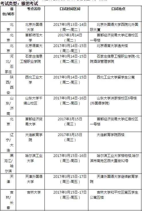 2017年3月18日雅思口语考试安排
