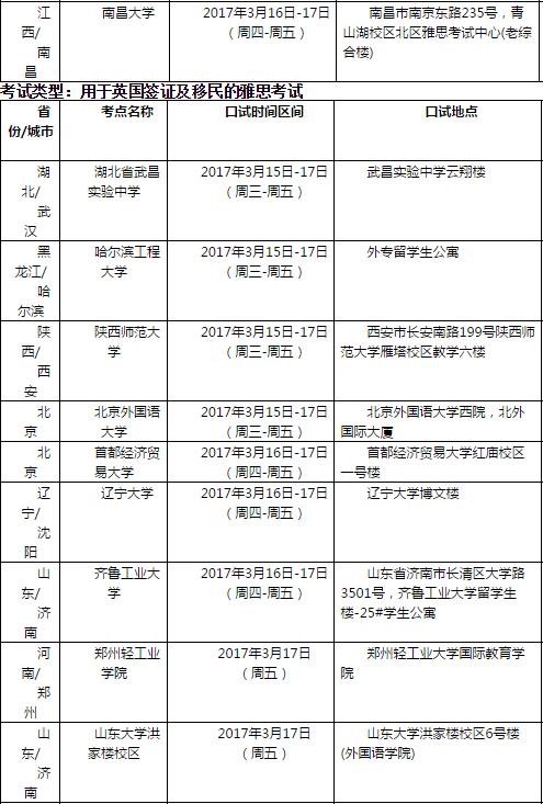 2017年3月18日雅思口语考试安排