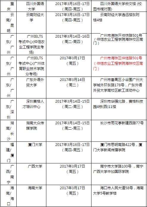2017年3月18日雅思口语考试安排