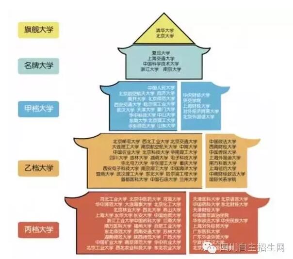 带你走进自招，浅谈自主招生的利弊