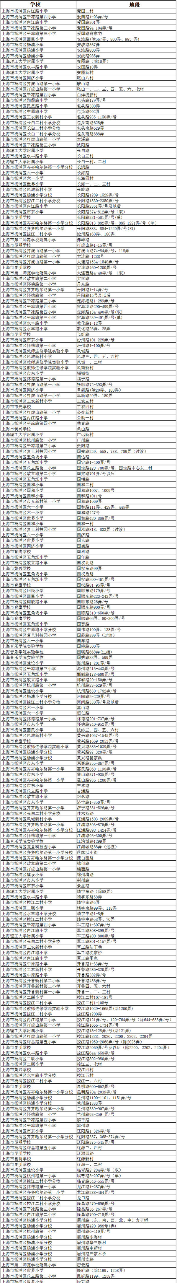 2017上海幼升小:黄浦区小学对口地段表 2017上海幼升小:黄浦区小学对口地段表
