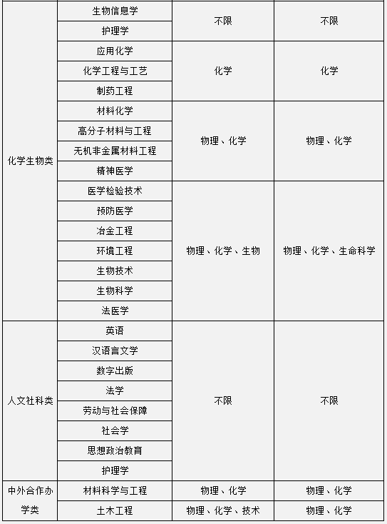 中南大学自主招生