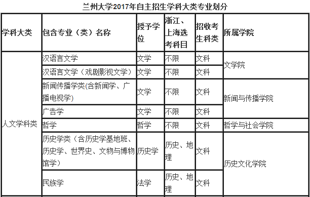 兰州常住人口2017_兰州烟(2)