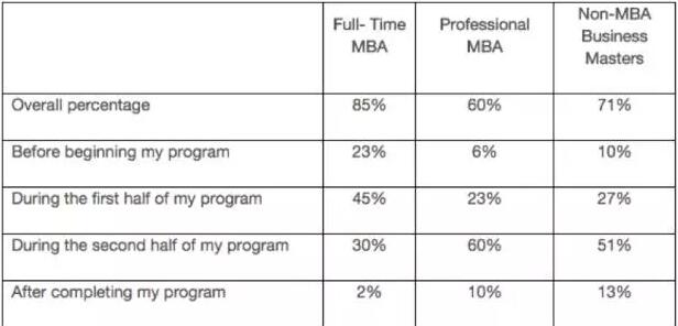 GMAC Alumni Perspectives Survey, 2017