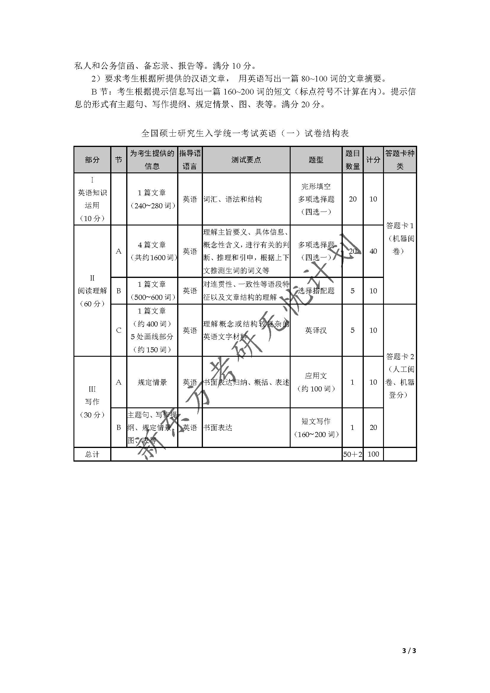 长沙新东方：考研英语试题分析及复习指南概述