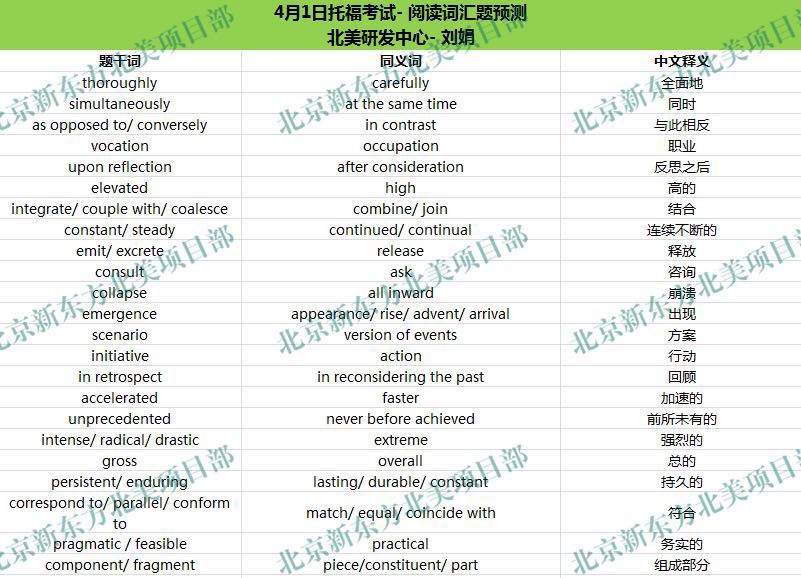 2017年4月1日托福考试阅读词汇参考