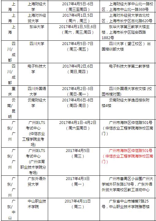 雅思口语考试安排通知 – 2017年4月8日场次