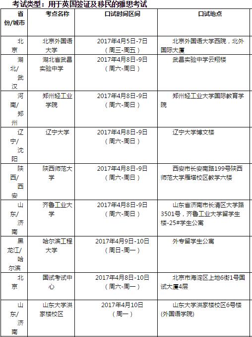 雅思口语考试安排通知 – 2017年4月8日场次