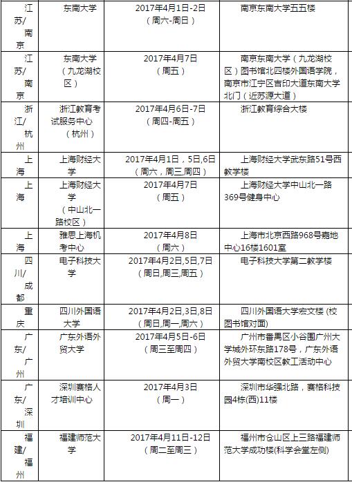 雅思口语考试安排通知 – 2017年4月8日场次