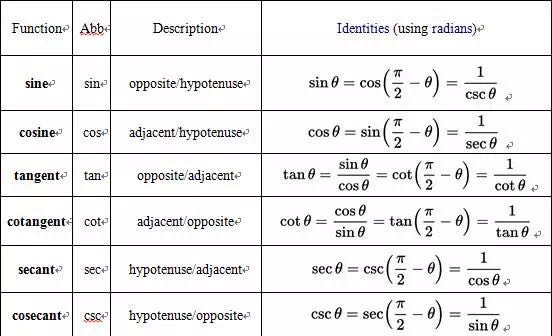 ACT考前必看: ACT数学必考公式 ACT考前必看: ACT数学必考公式