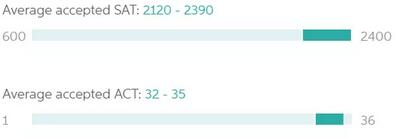 今年哈佛大学那些offer,都给了什么地方的人? 今年哈佛大学那些offer,都给了什么地方的人?