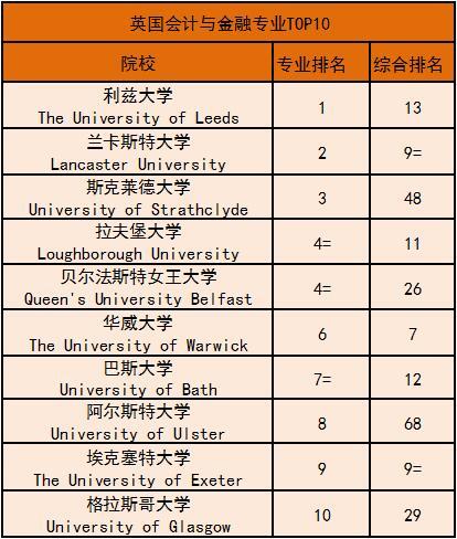 集成电路专业大学排名