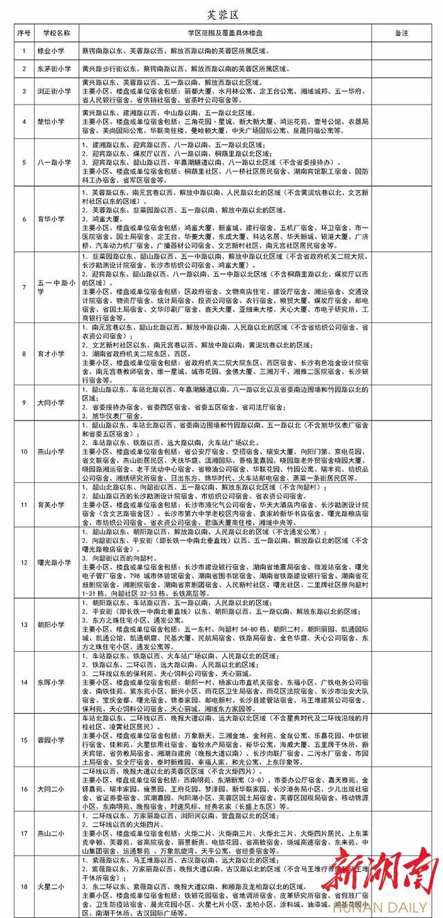 芙蓉区公办小学学区范围及覆盖具体楼盘