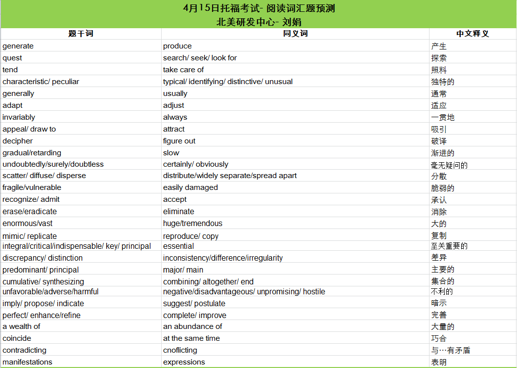 2017年4月15日托福考试阅读词汇参考