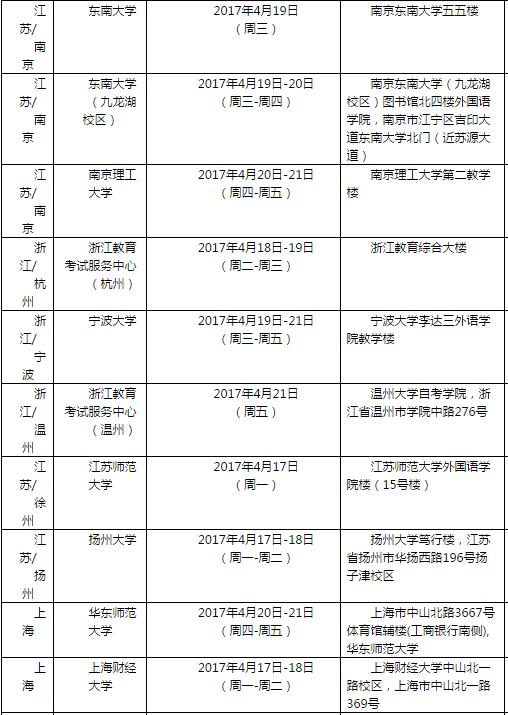 雅思口语考试安排通知 – 2017年4月22日场次