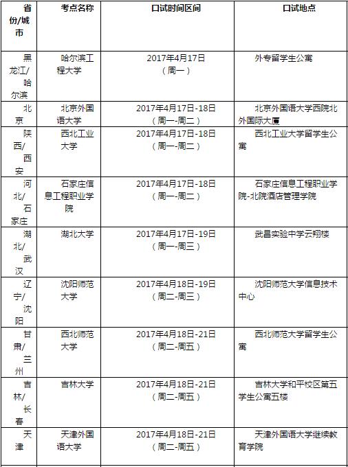 雅思口语考试安排通知 – 2017年4月22日场次