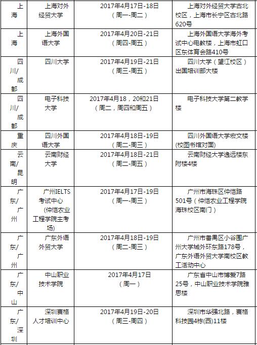 雅思口语考试安排通知 – 2017年4月22日场次