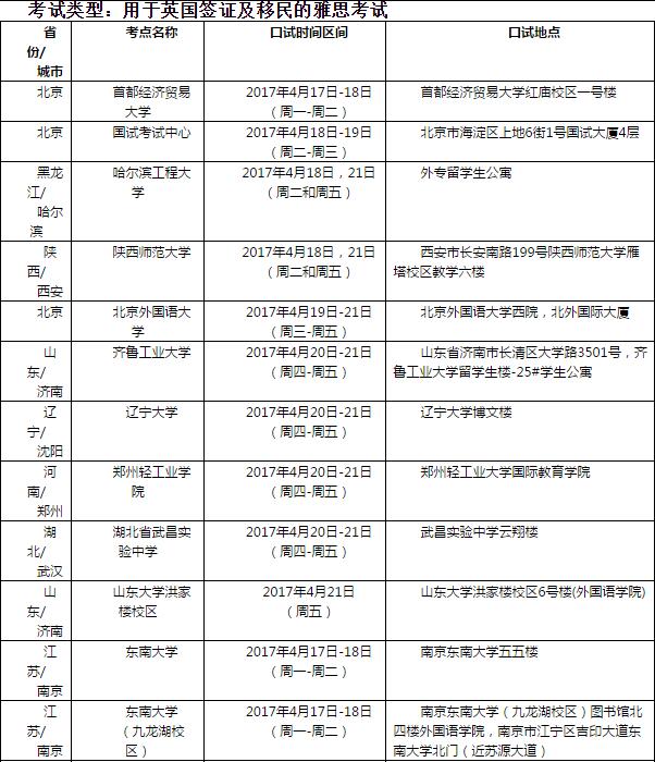 雅思口语考试安排通知 – 2017年4月22日场次